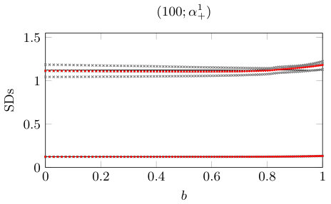 Figure 38