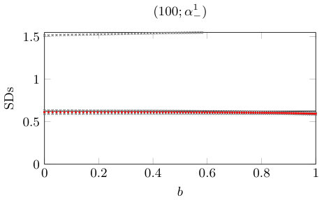Figure 39