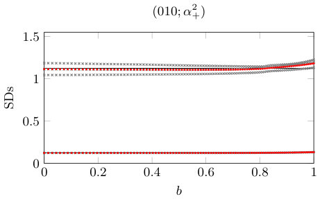 Figure 40
