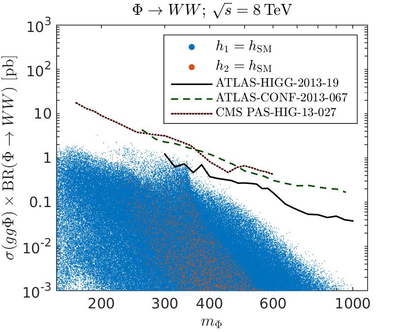 Figure 14