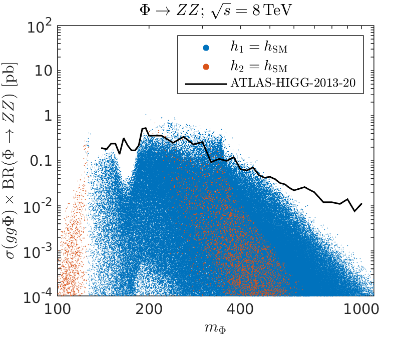 Figure 16