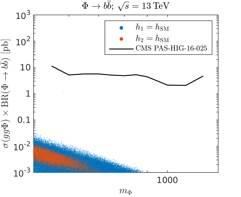 Figure 17