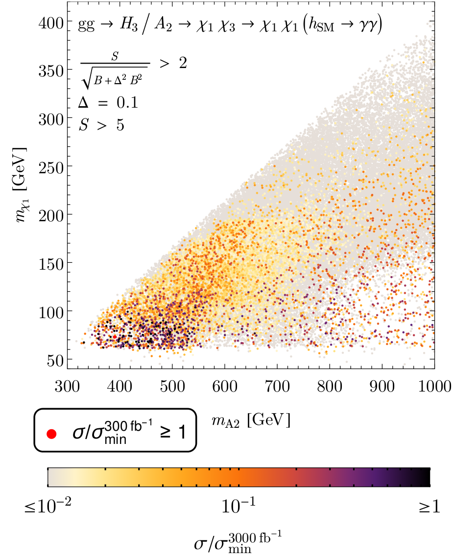 Figure 19
