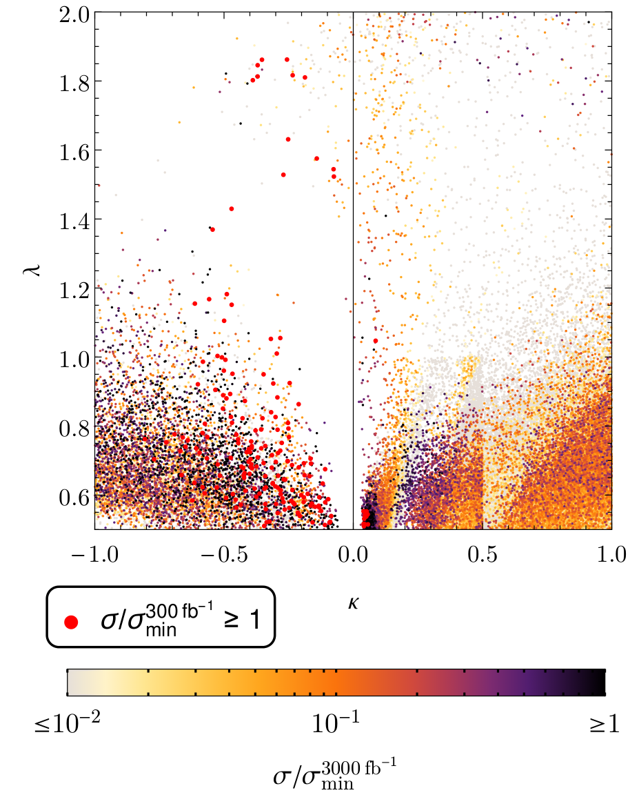 Figure 20