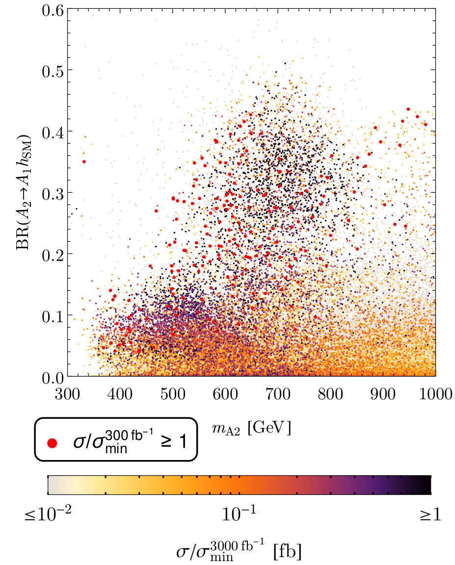 Figure 21