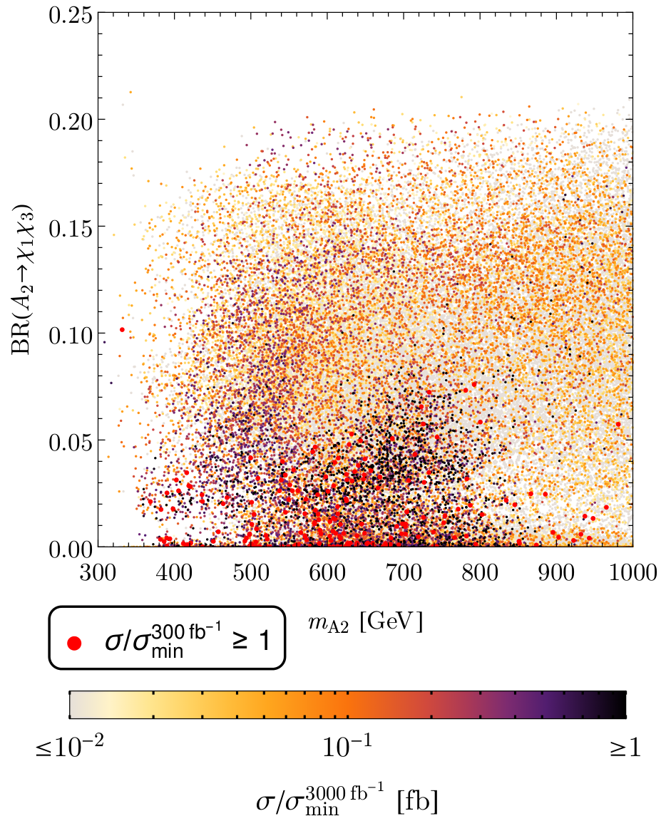 Figure 22