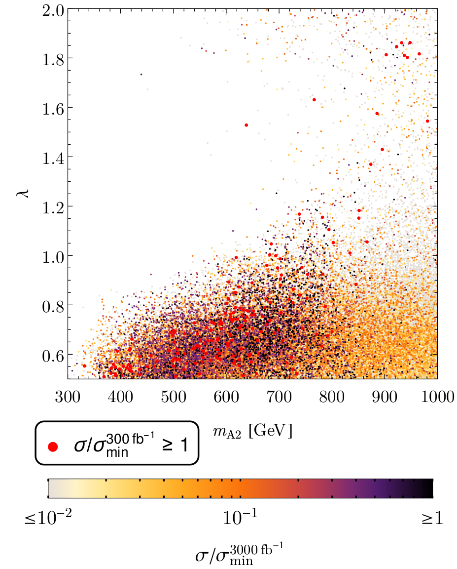 Figure 23