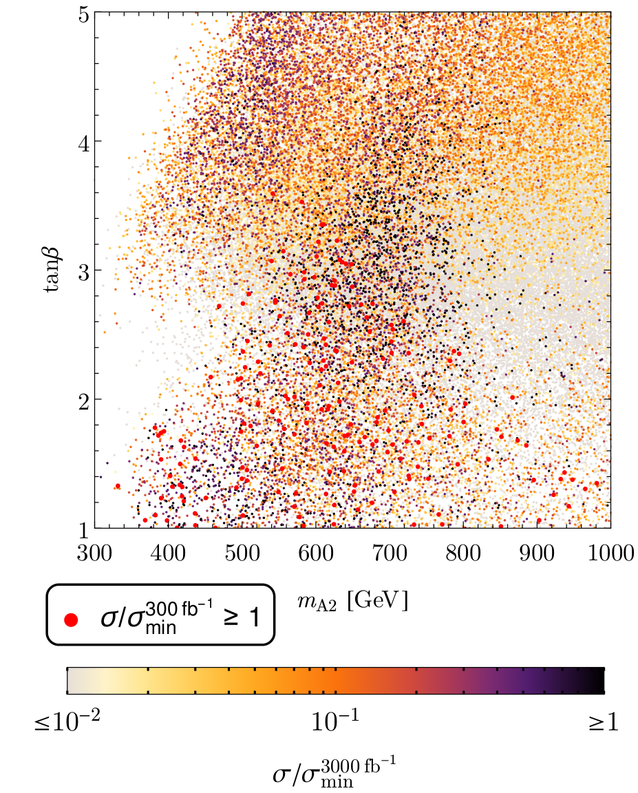 Figure 24
