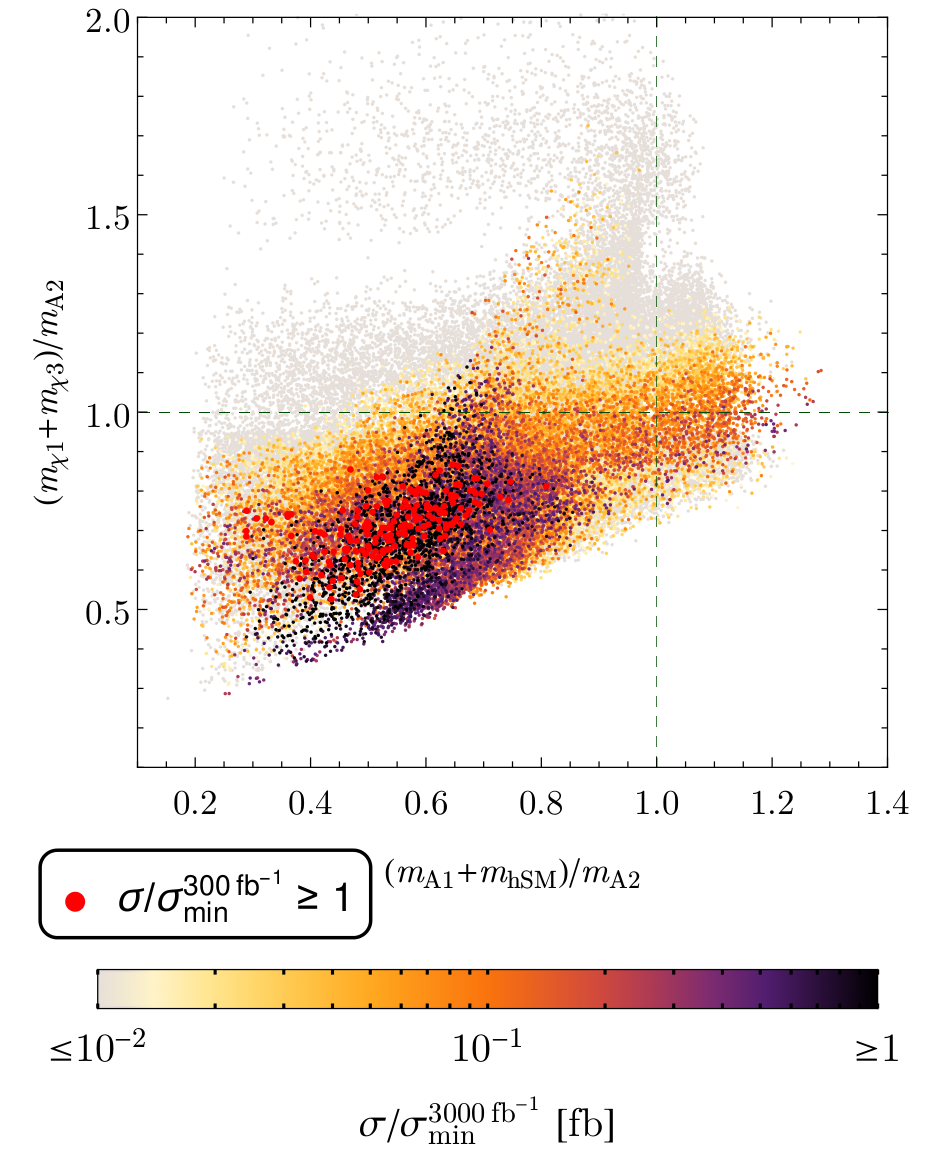 Figure 25