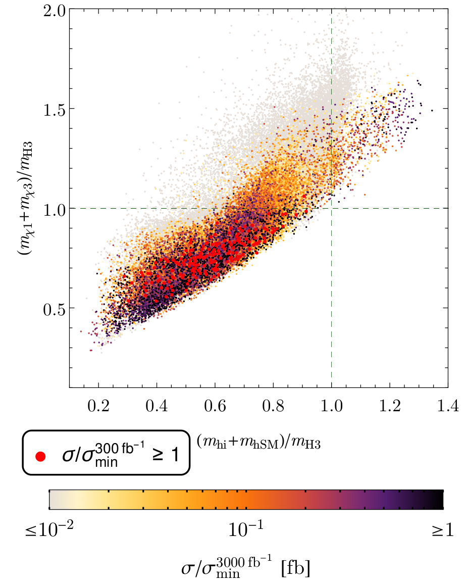 Figure 26