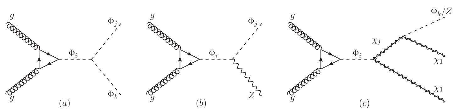 Figure 27
