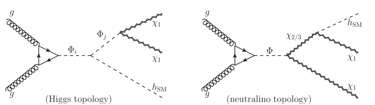 Figure 28