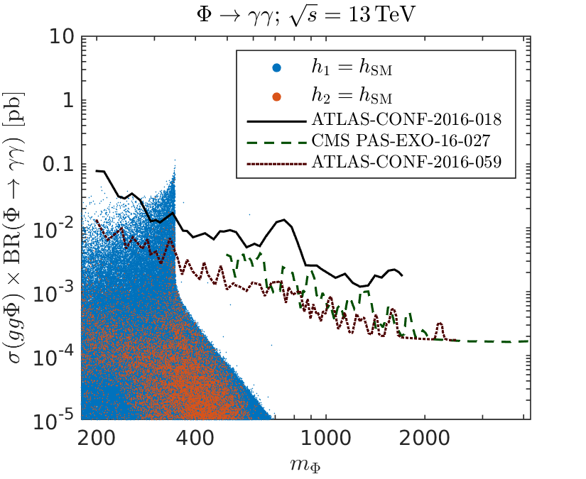 Figure 29