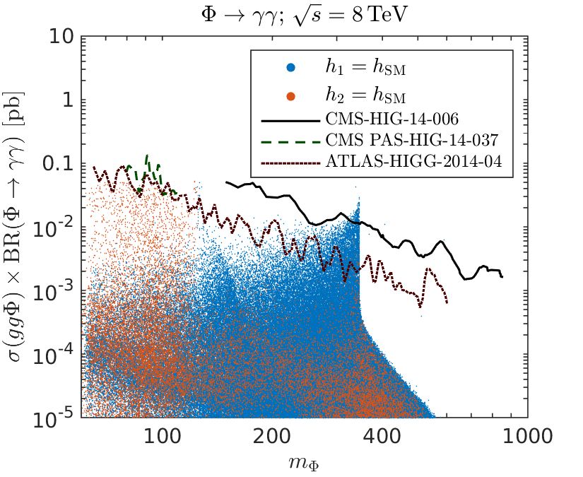 Figure 30