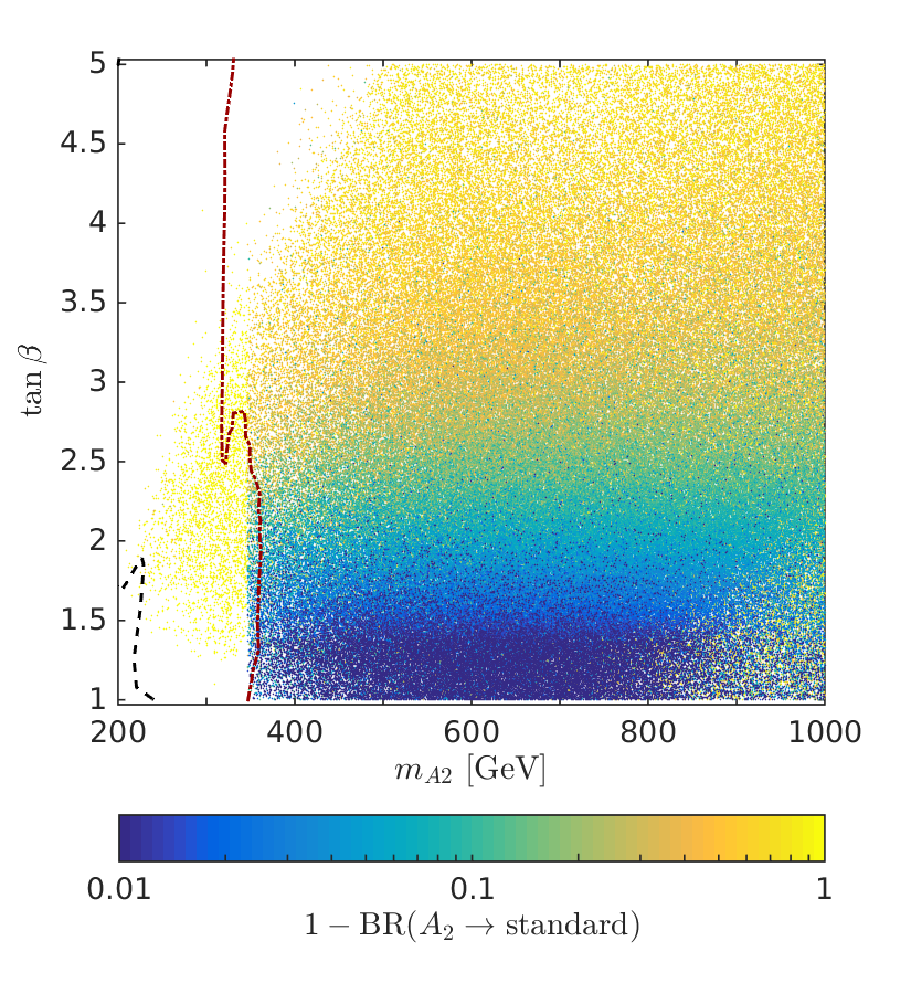 Figure 31