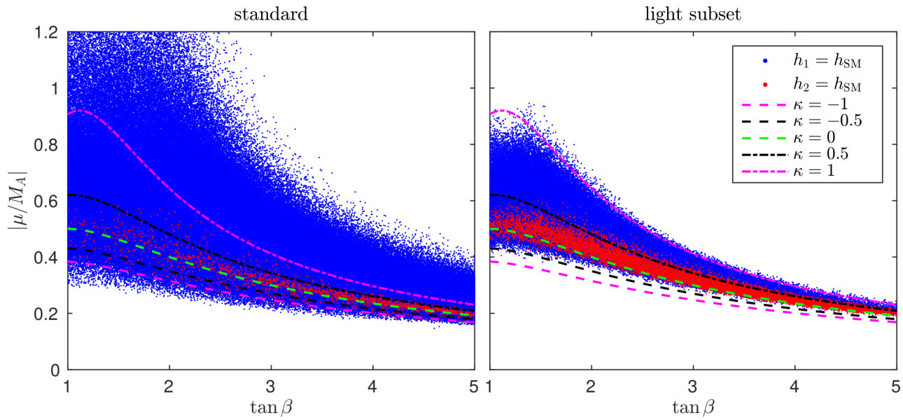Figure 32
