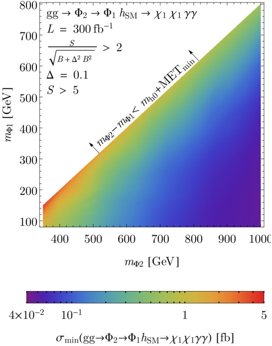 Figure 33
