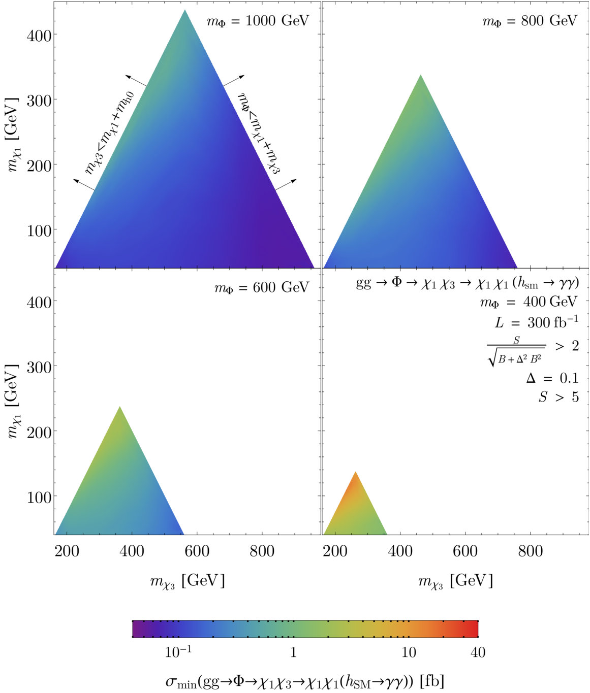 Figure 34