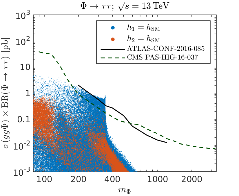 Figure 35
