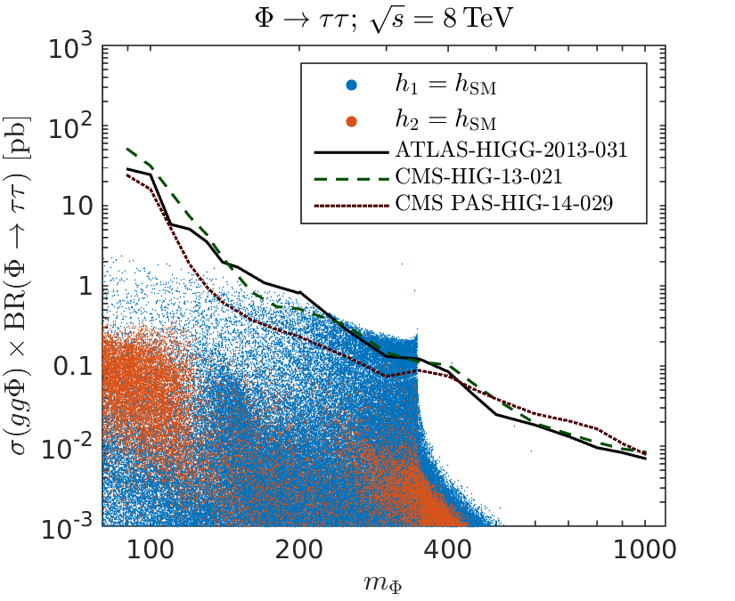 Figure 36