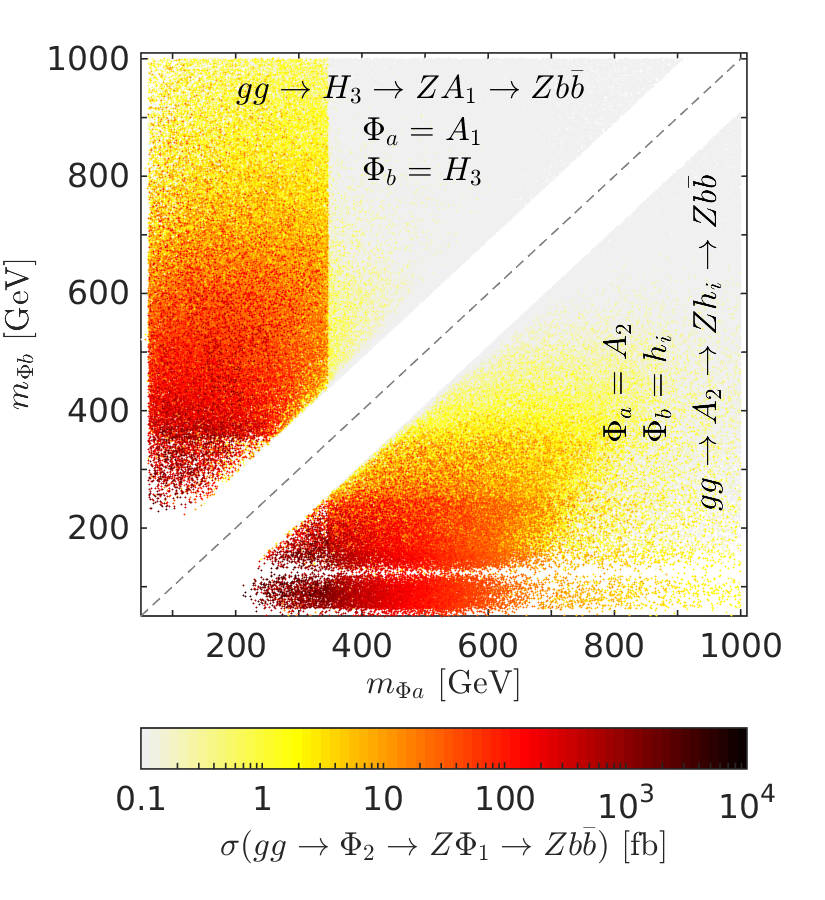 Figure 37