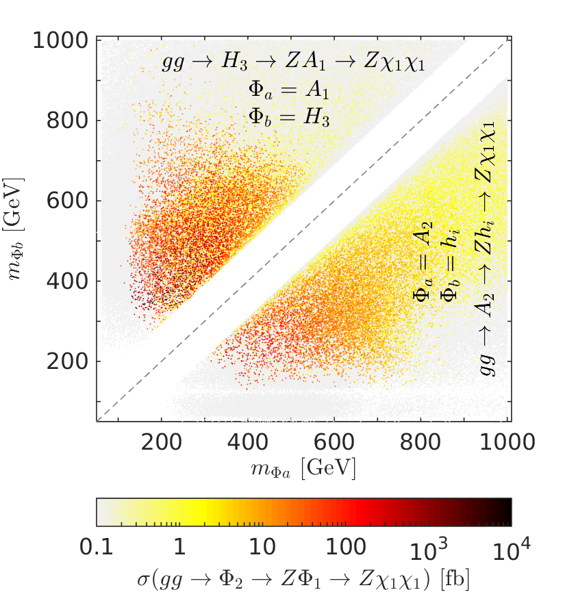 Figure 38