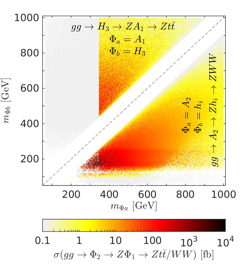 Figure 39