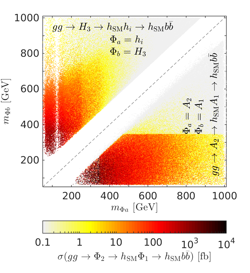 Figure 40