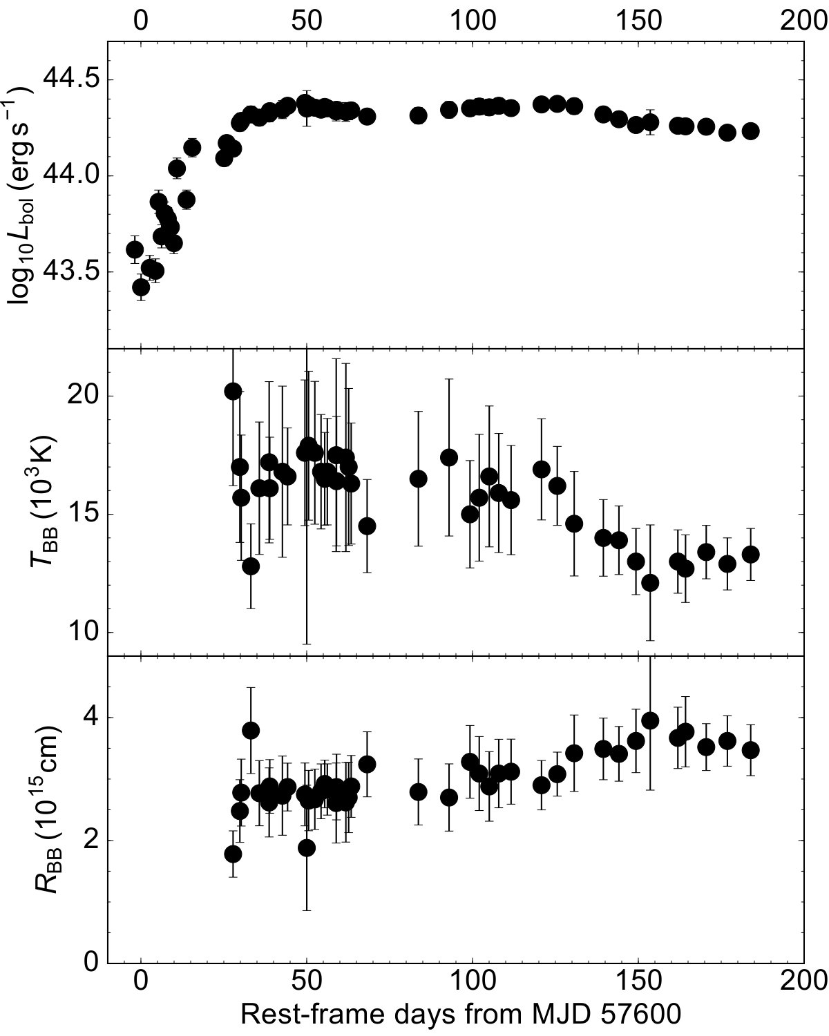 Figure 12