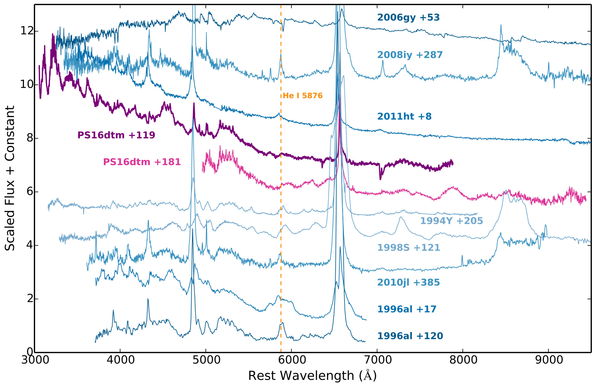 Figure 14