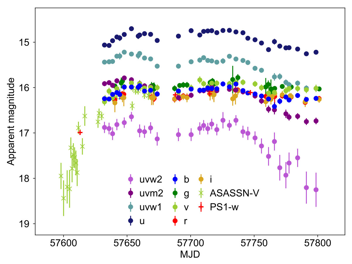 Figure 16