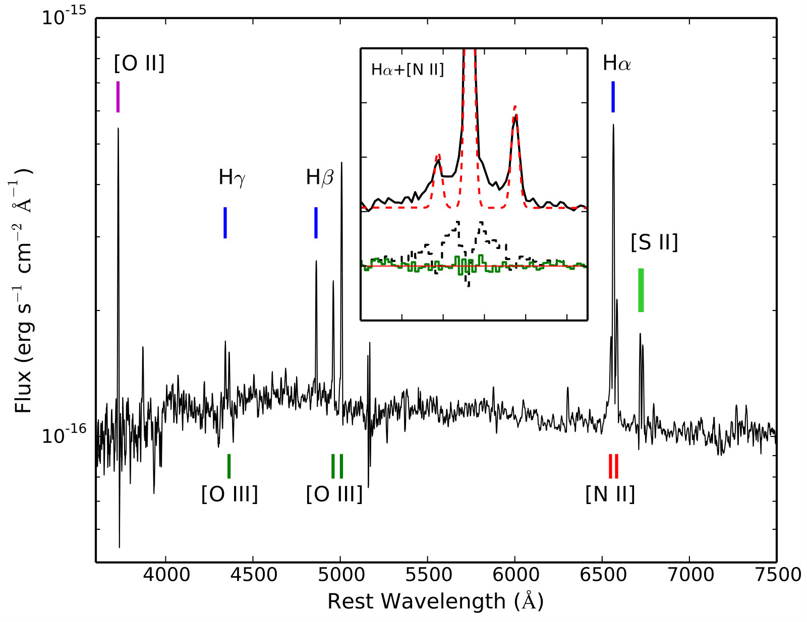 Figure 18
