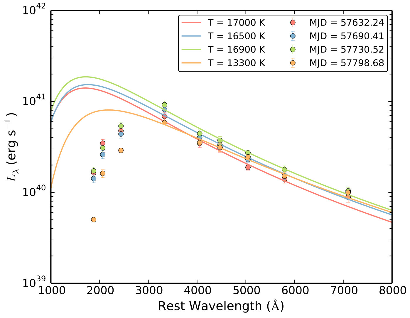 Figure 19