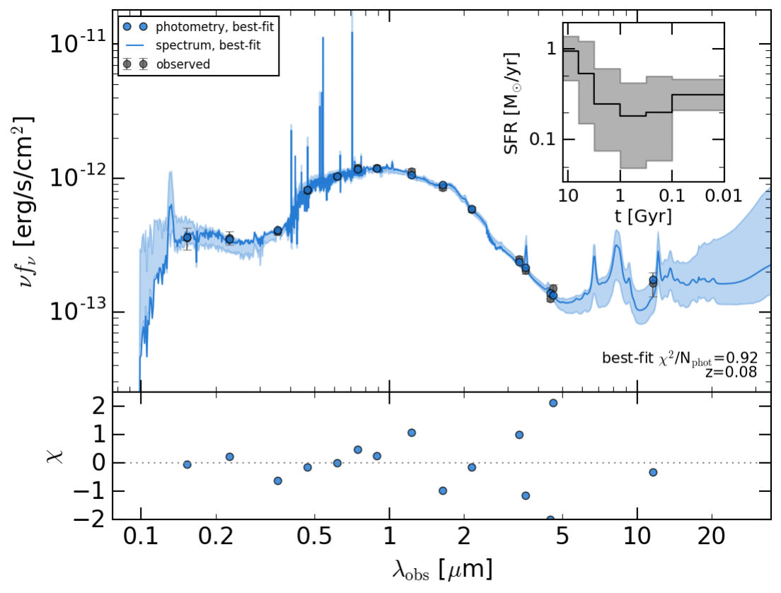 Figure 21