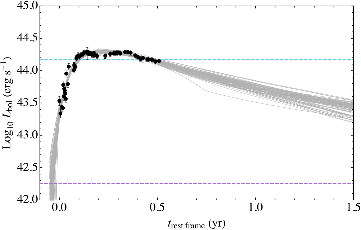 Figure 22