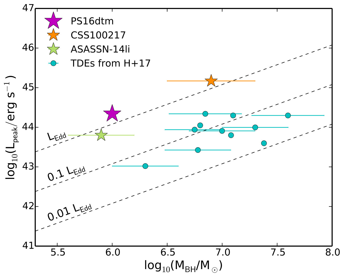 Figure 23