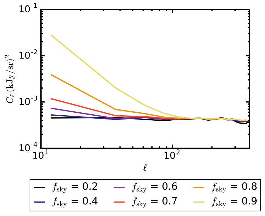 Figure 9