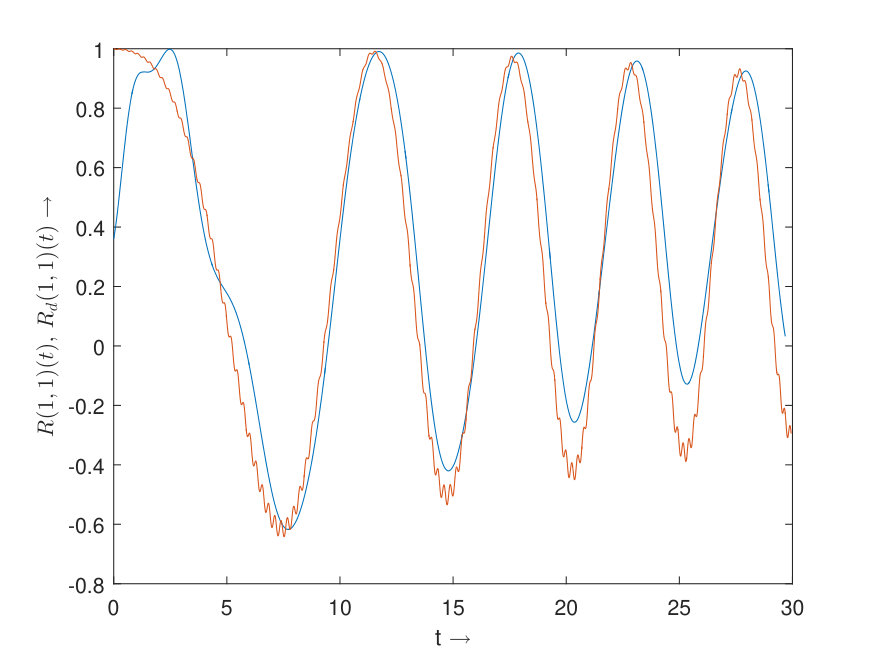 Figure 8