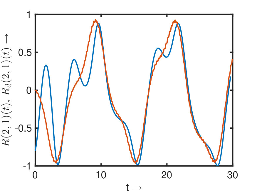 Figure 14