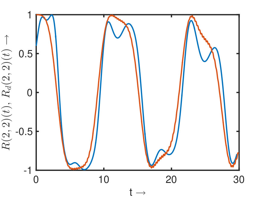 Figure 15