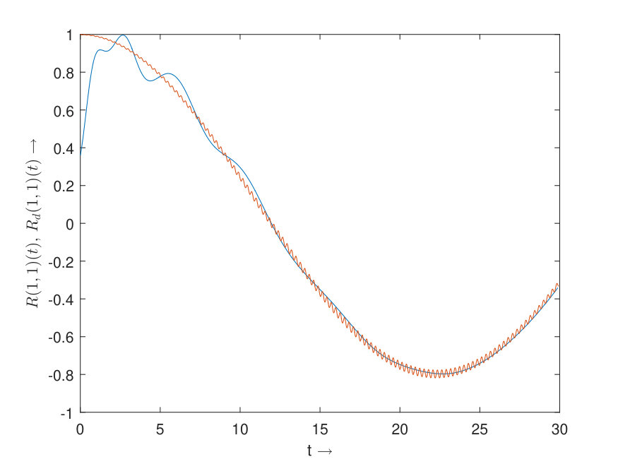 Figure 16