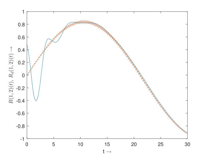 Figure 17