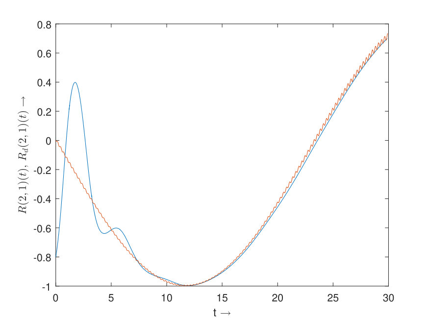 Figure 18