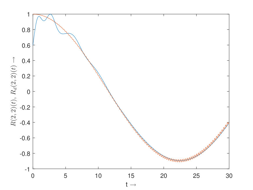 Figure 19