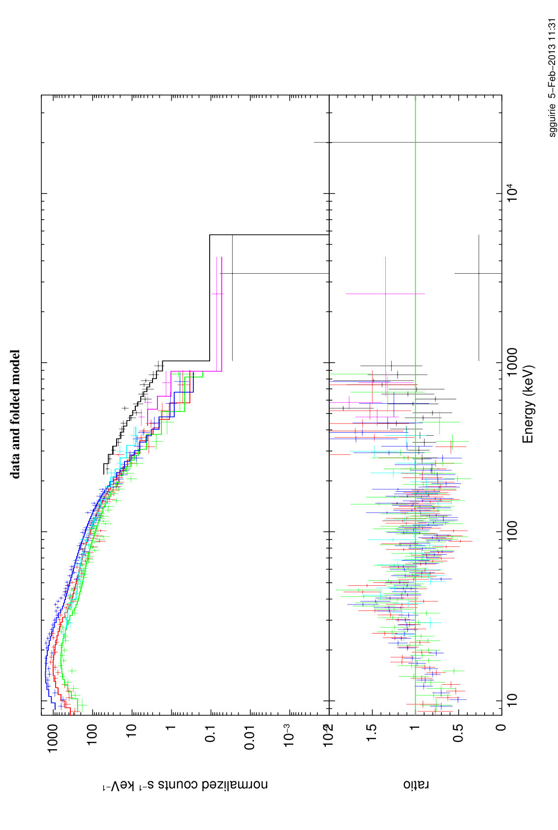 Figure 10