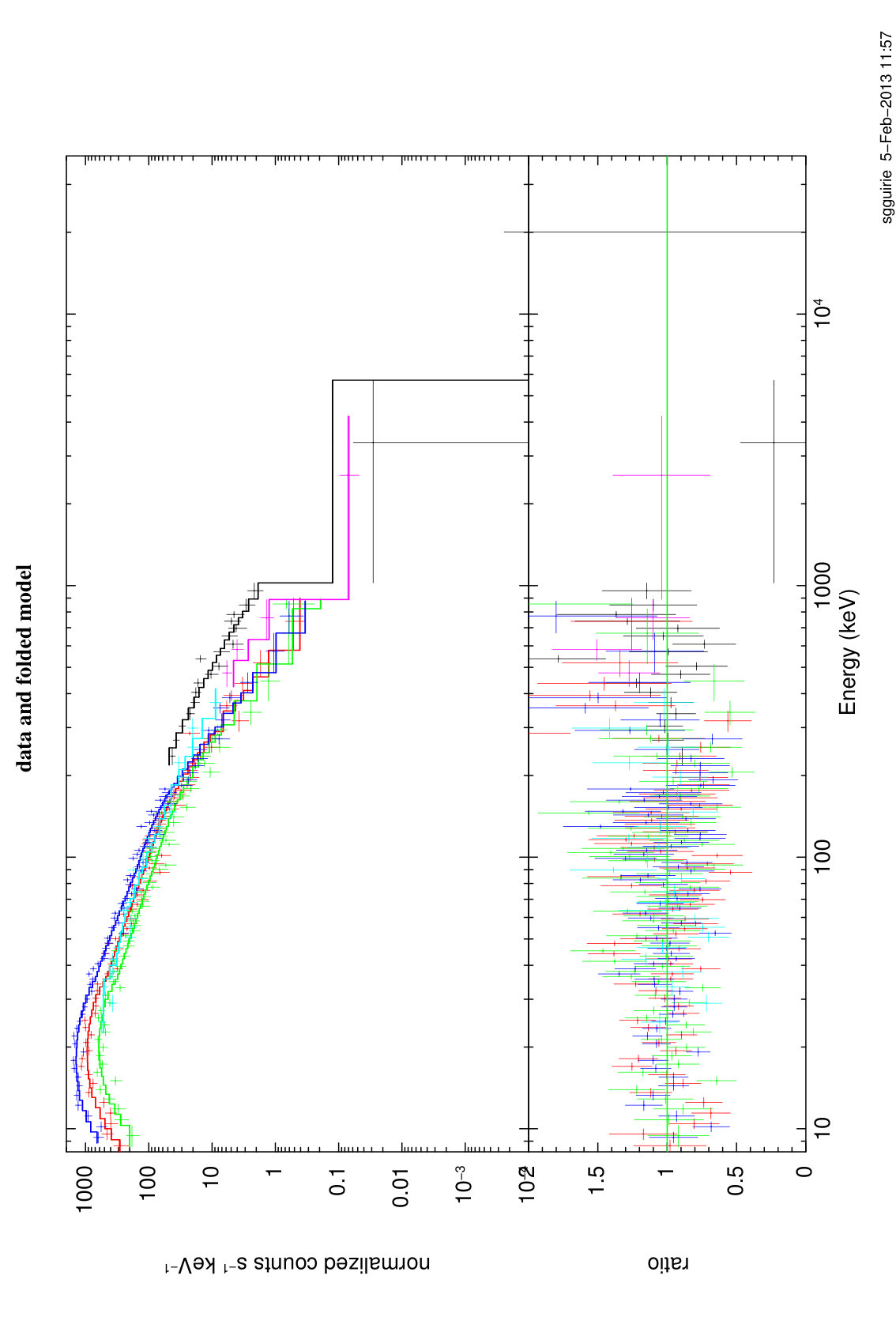 Figure 10