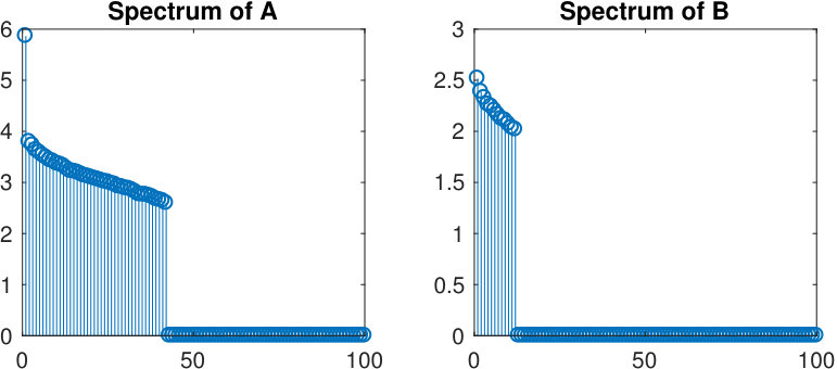 Figure 37