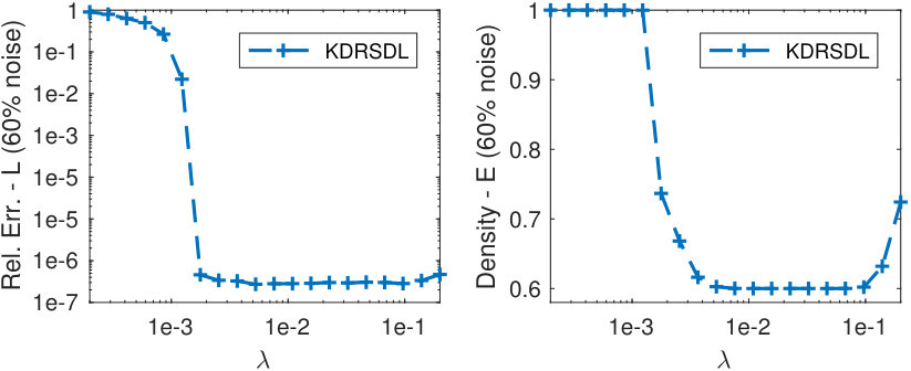 Figure 38