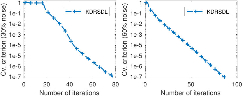 Figure 39