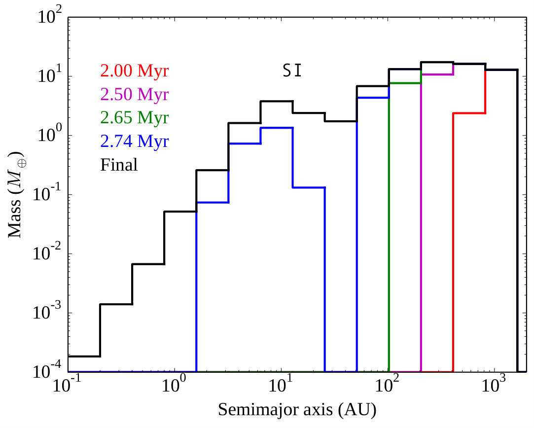 Figure 9